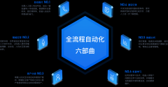 汕尾-智能语音机器人